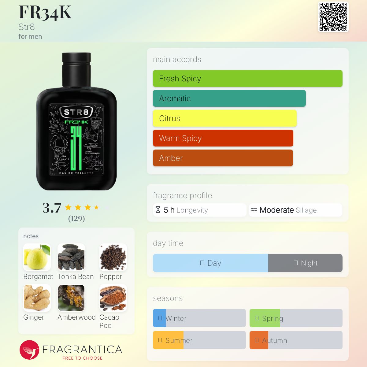 عطر ادکلن فریک استریت - FR34K Str8 - بررسی، قیمت و خرید