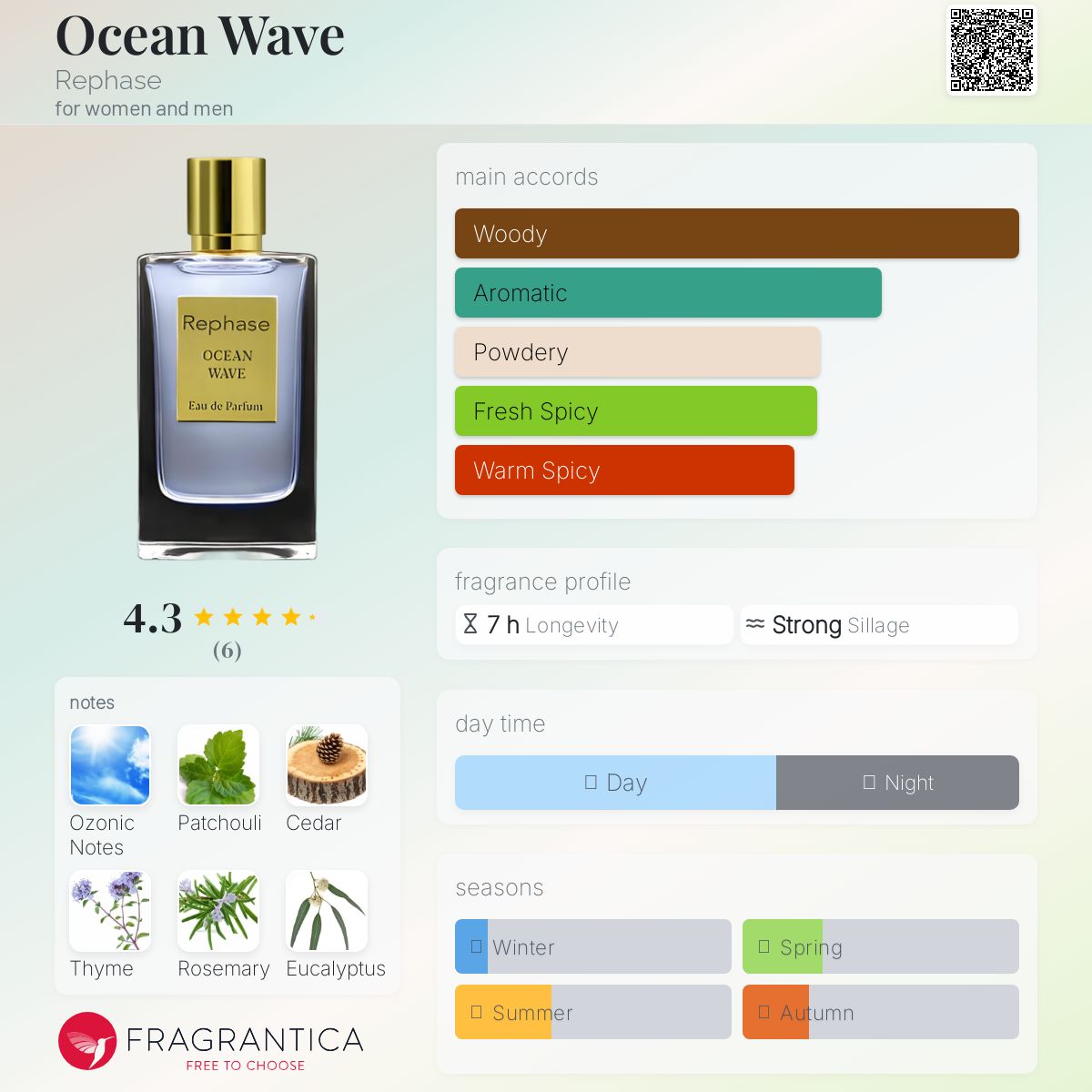 عطر ادکلن اوشن ویو ری‌فیز - Ocean Wave Rephase - بررسی، قیمت و خرید