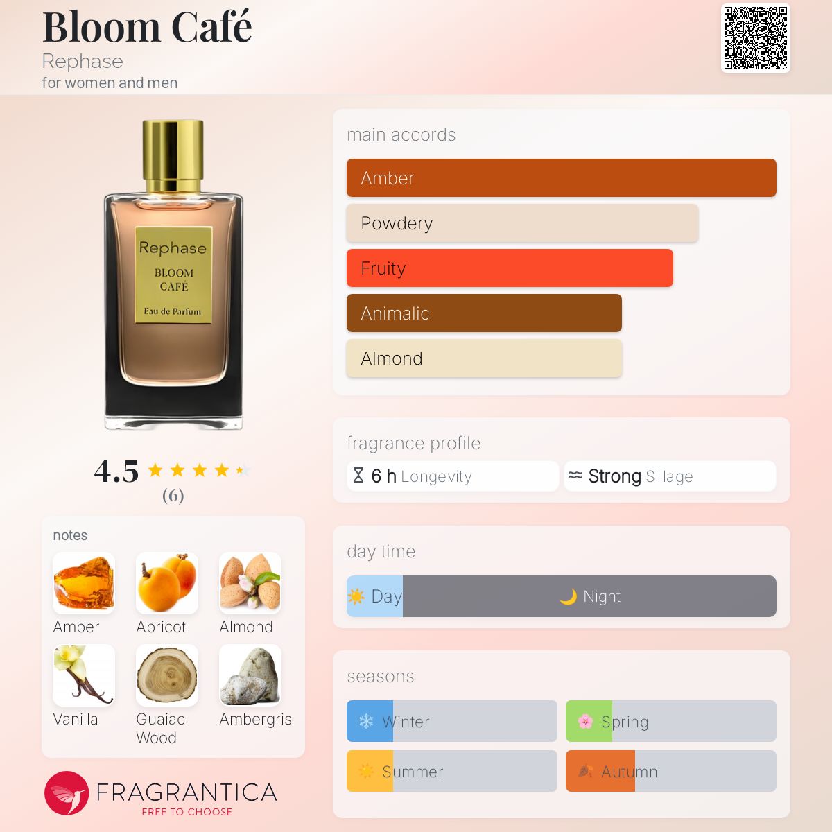 عطر ادکلن بلوم کافه ری‌فِیز - Bloom Café Rephase - بررسی، قیمت و خرید