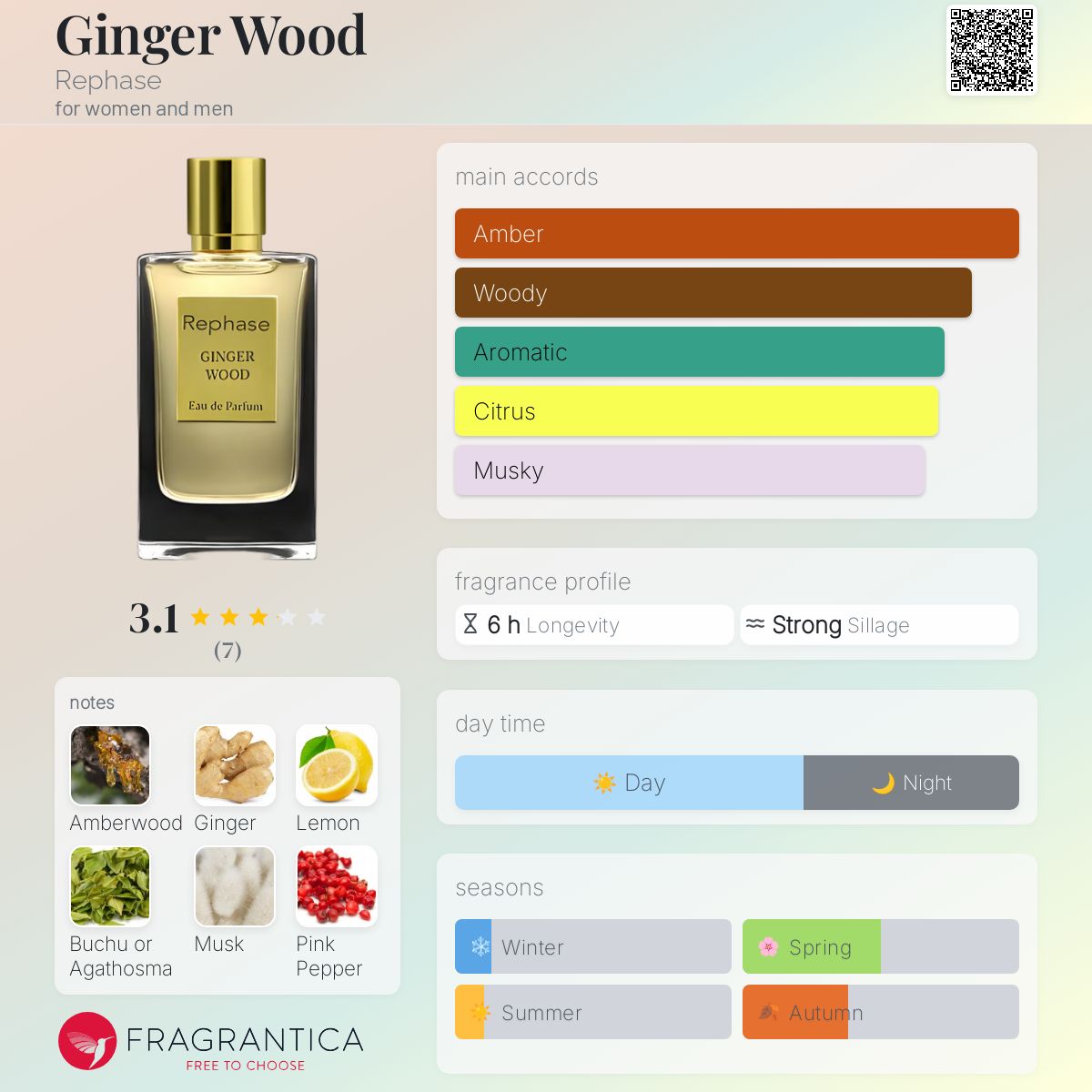 عطر ادکلن جینجر وود ریفِیز - Ginger Wood Rephase - بررسی، قیمت و خرید