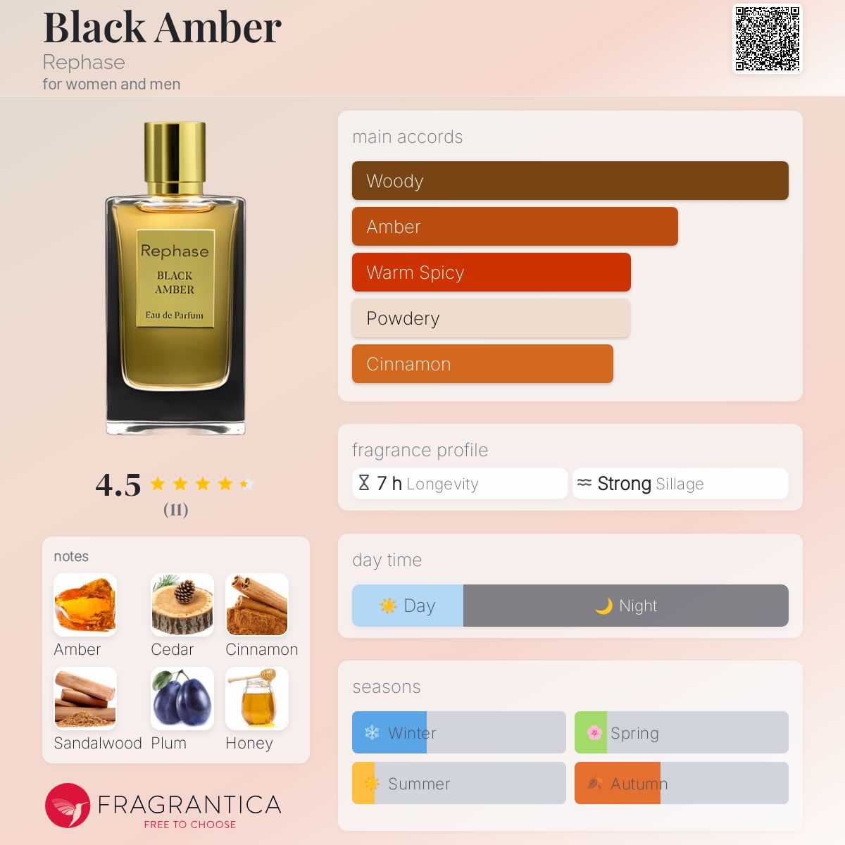 عطر ادکلن بلاک امبر ری‌فیز - Black Amber Rephase - بررسی، قیمت و خرید