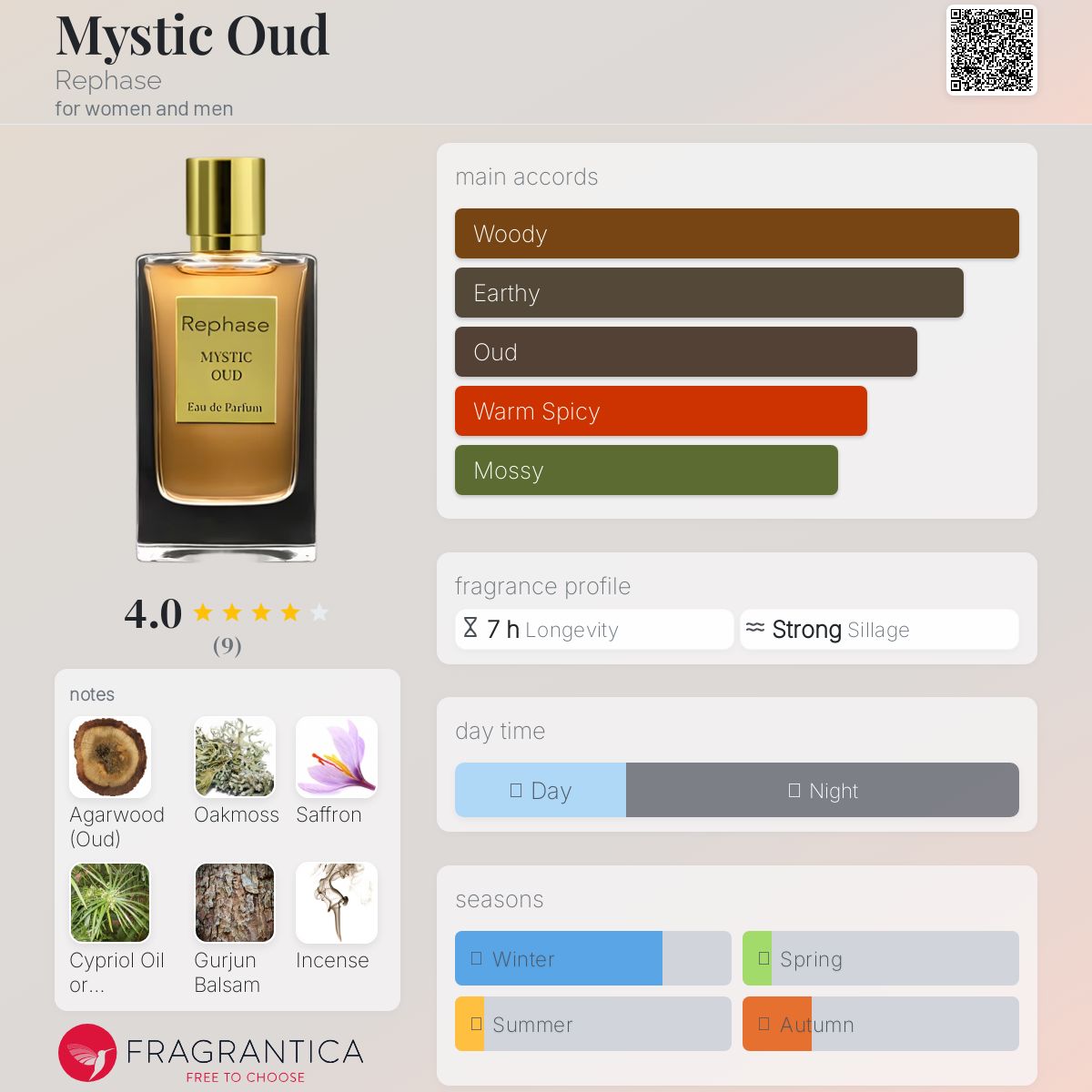 عطر ادکلن مایستیک عود ری فیز - Mystic Oud Rephase - بررسی، قیمت و خرید