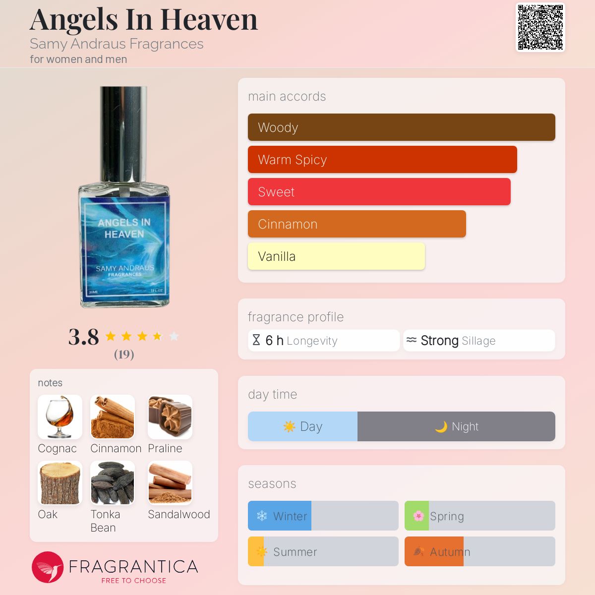 عطر ادکلن انجلز این هیون سامی آندراوس فراگرنسز - Angels In Heaven Samy Andraus Fragrances - بررسی، قیمت و خرید
