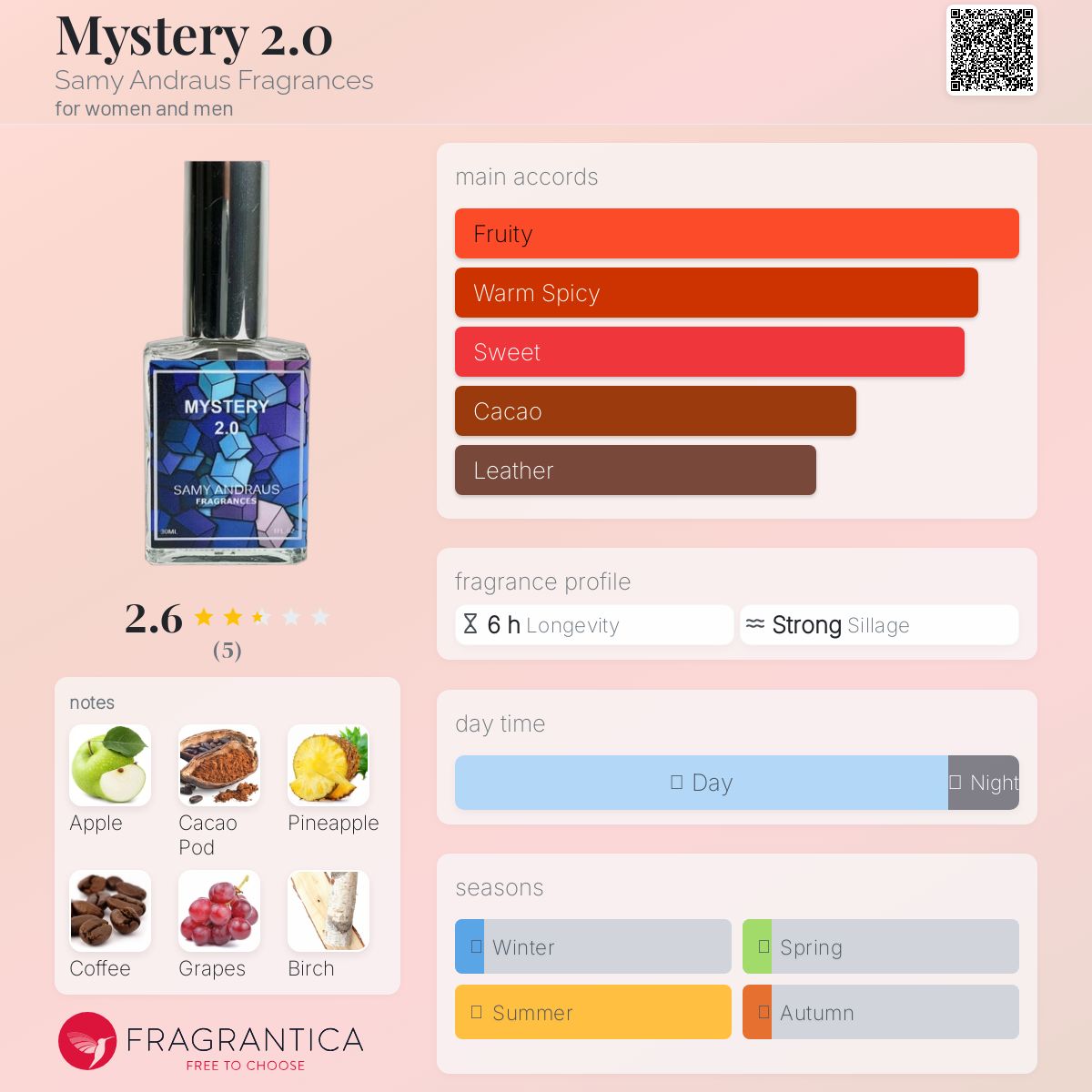 عطر ادکلن میستری ۲٫۰ سمی اندروس فرگرنسز - Mystery 2.0 Samy Andraus Fragrances - بررسی، قیمت و خرید