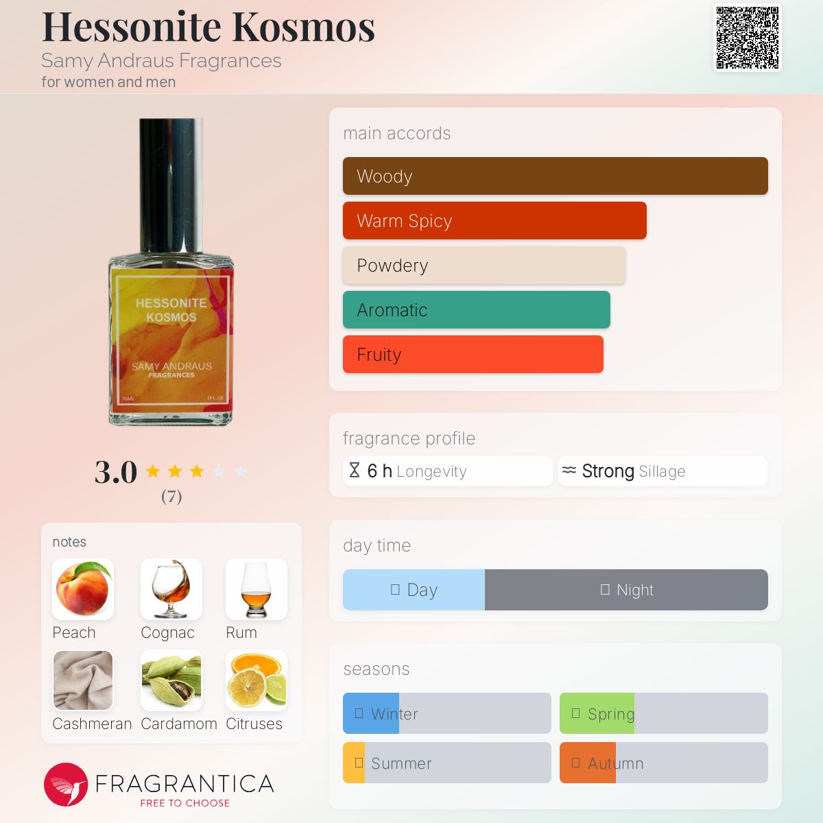 عطر ادکلن هسونایت کوسموس سامی اندرس - Hessonite Kosmos Samy Andraus Fragrances - بررسی، قیمت و خرید