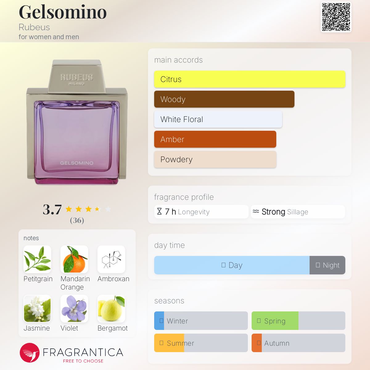 عطر ادکلن جِلسومینو روبئوس - Gelsomino Rubeus - بررسی، قیمت و خرید
