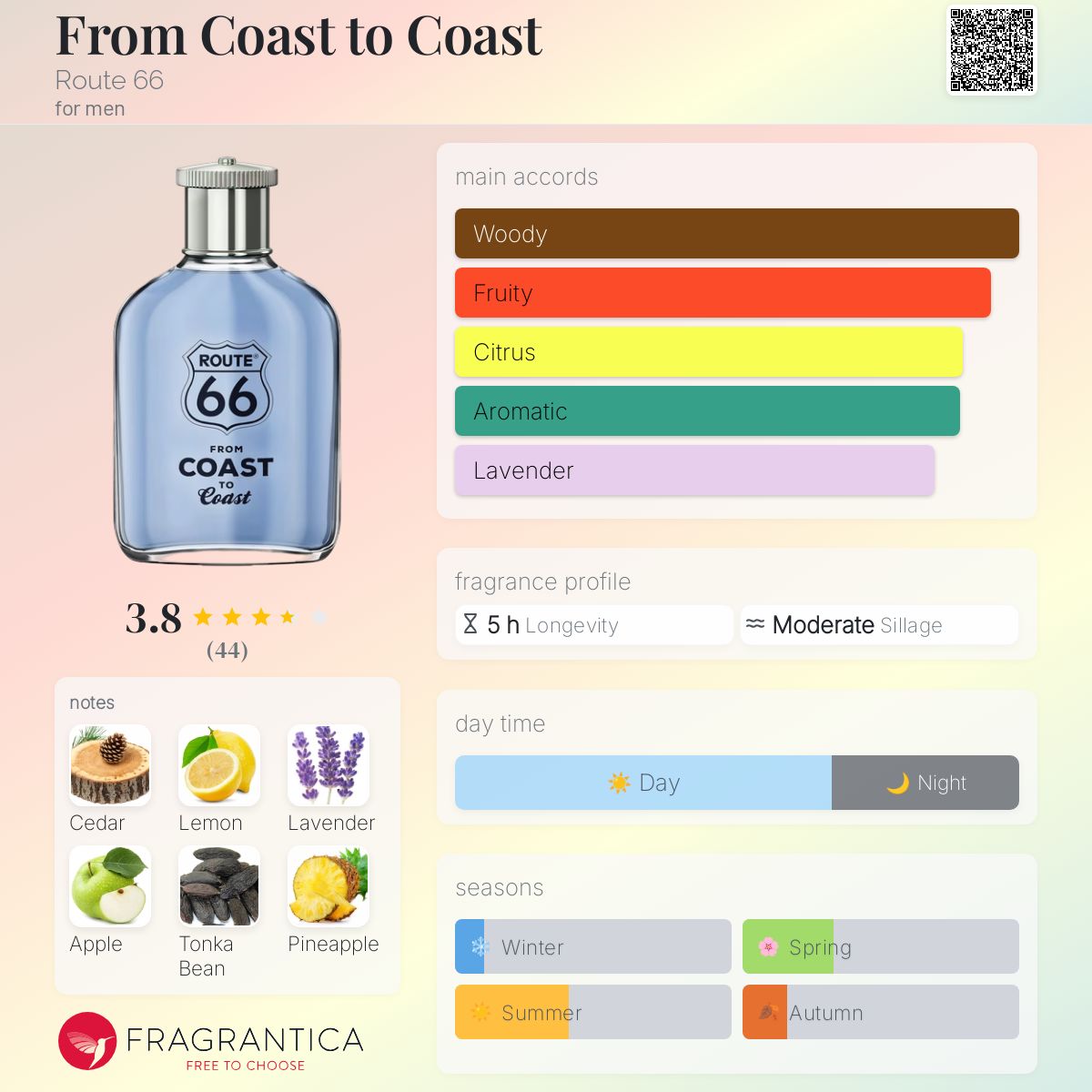 عطر ادکلن فرام کوست تو کوست رود ۶۶ - From Coast to Coast Route 66 - بررسی، قیمت و خرید