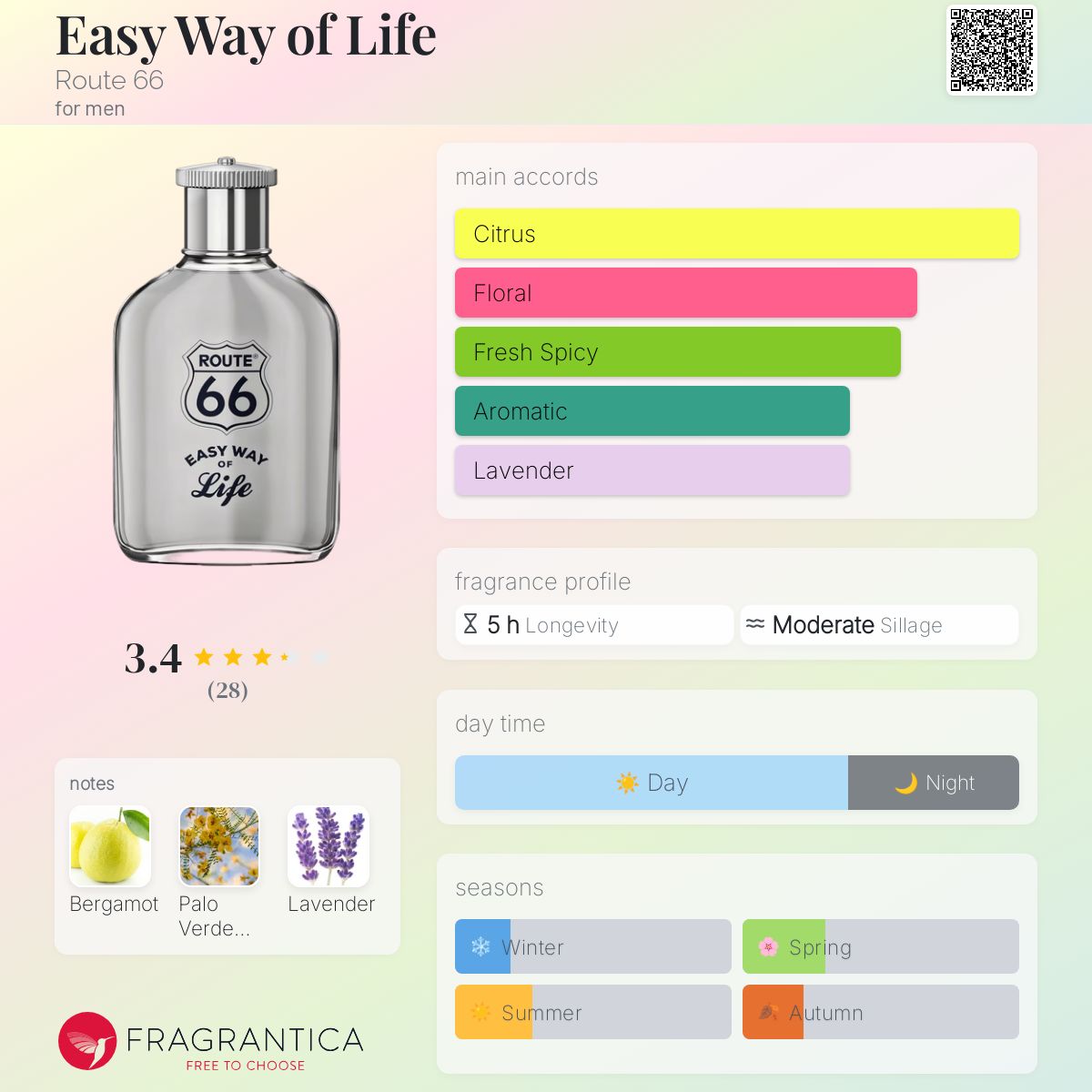 عطر ادکلن ایزی وی آو لایف رود سیکس‌تی‌سیکس - Easy Way of Life Route 66 - بررسی، قیمت و خرید