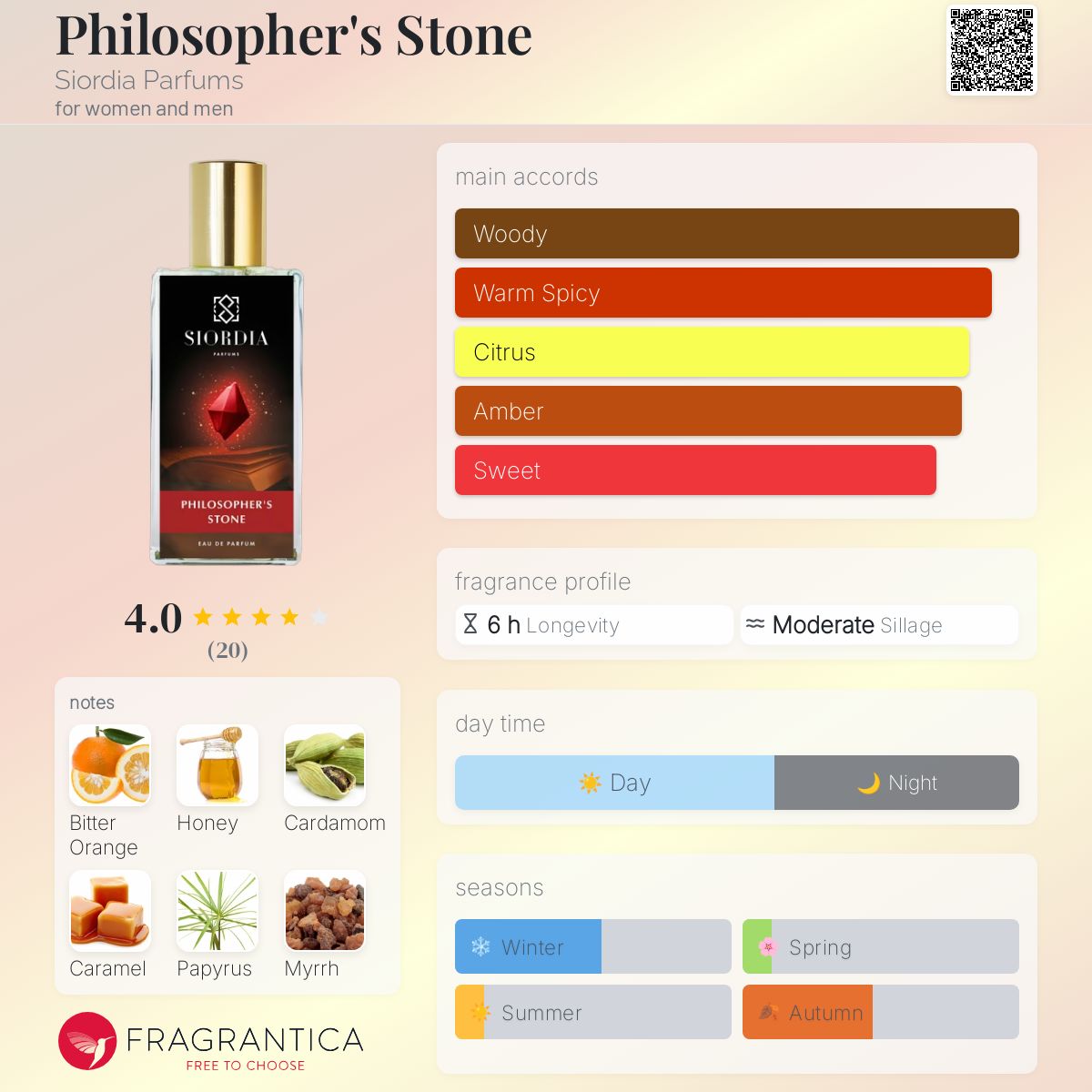 عطر ادکلن فیلسوفرز استون سیوردیا پارفومز - Philosopher's Stone Siordia Parfums - بررسی، قیمت و خرید