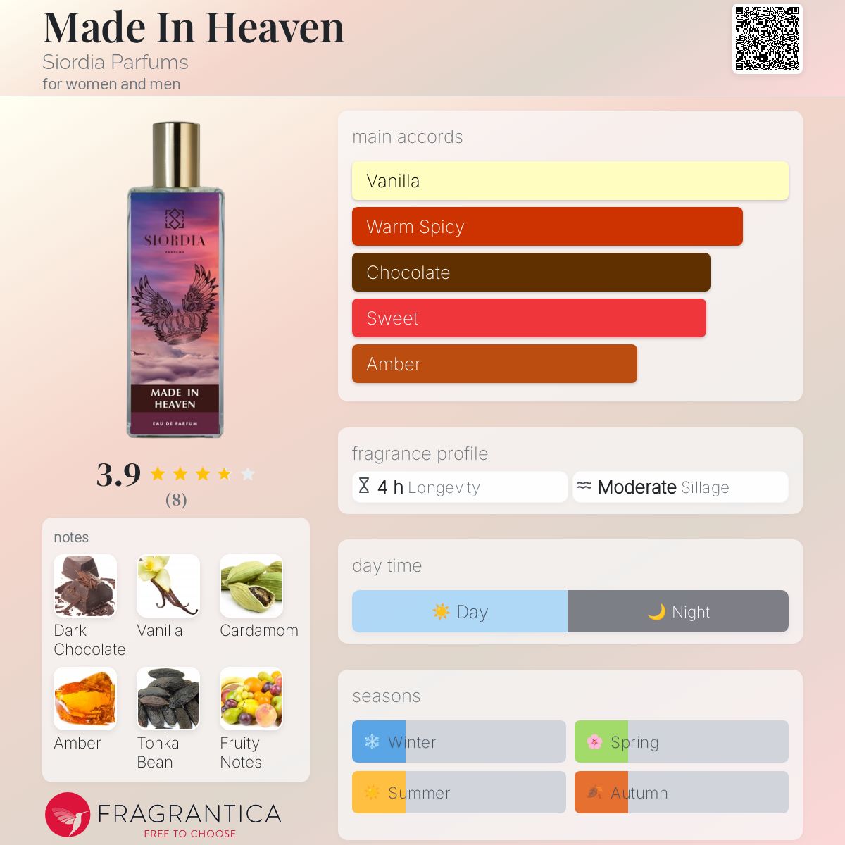 عطر ادکلن مید این هیون سیوردیا پرفیومز - Made In Heaven Siordia Parfums - بررسی، قیمت و خرید