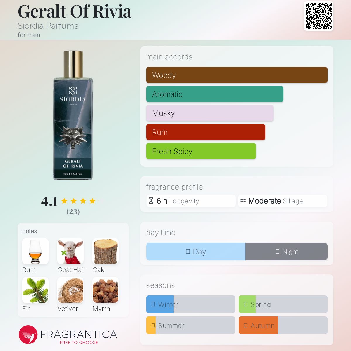 عطر ادکلن گرالت آو ریویا سیوردیا پرفیومز - Geralt Of Rivia Siordia Parfums - بررسی، قیمت و خرید