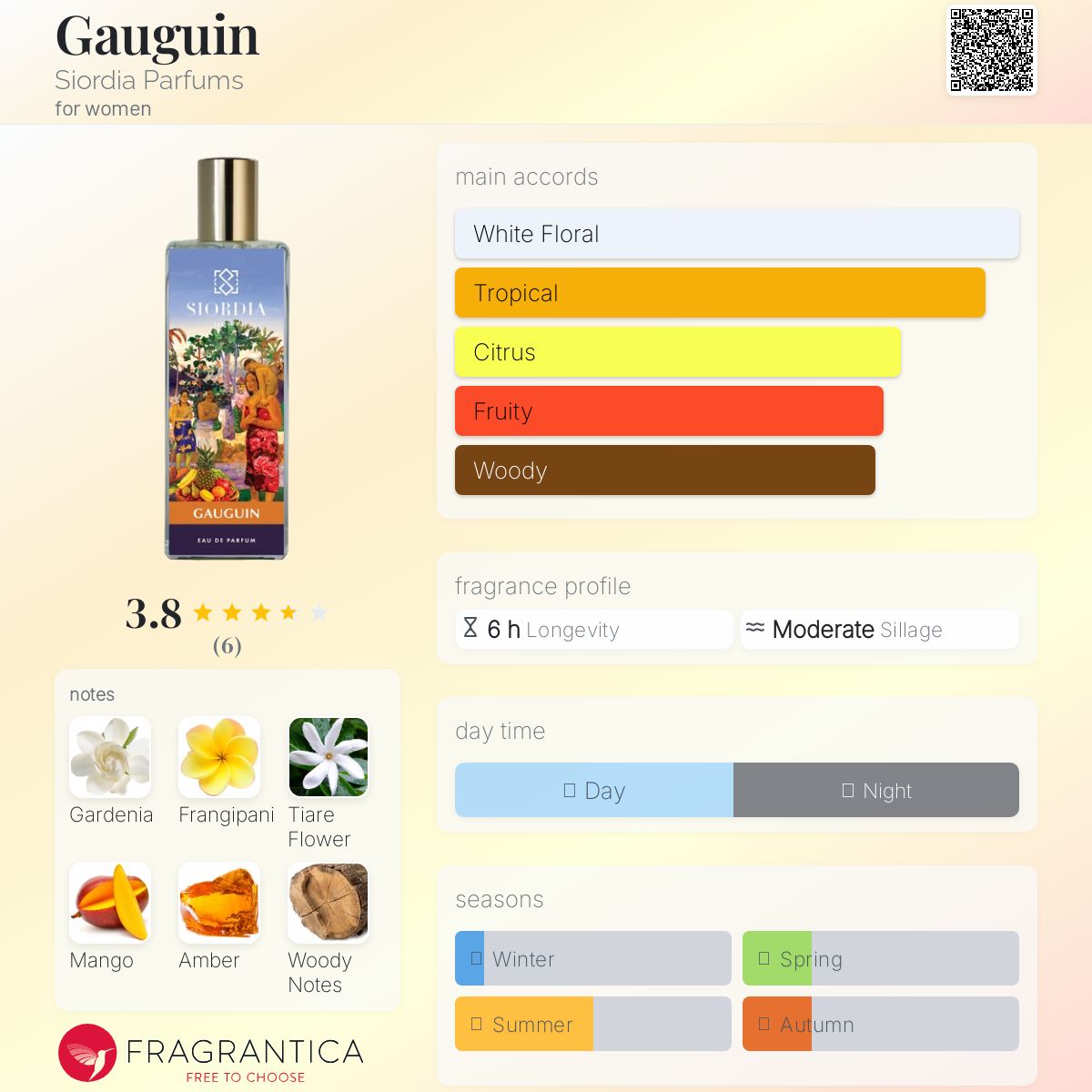 عطر ادکلن گوگن سیوردیا پارفومز - Gauguin Siordia Parfums - بررسی، قیمت و خرید