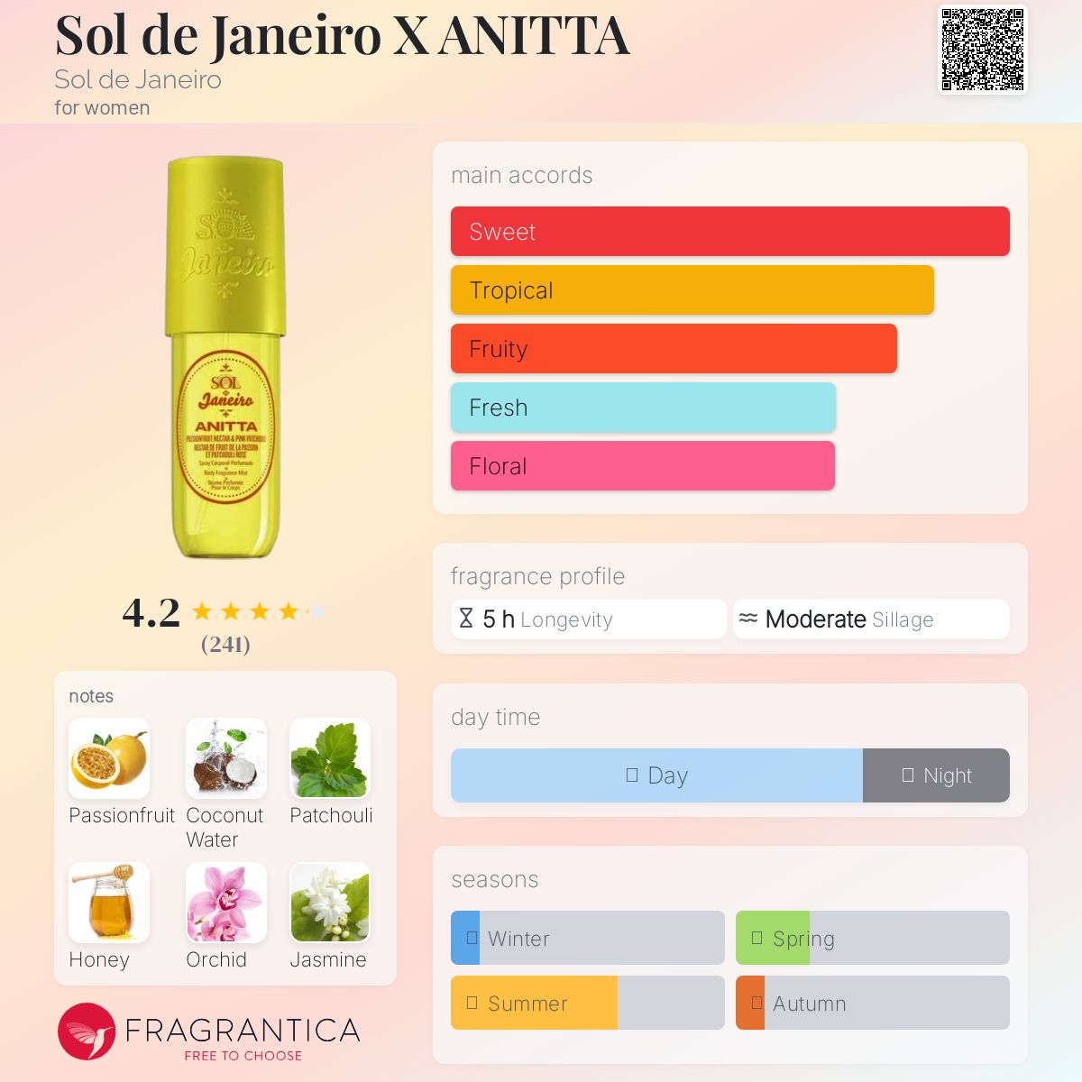 عطر ادکلن سُل دِ ژانِیرو ایکس آنیتا سول د ژانیرو - Sol de Janeiro X ANITTA Sol de Janeiro - بررسی، قیمت و خرید