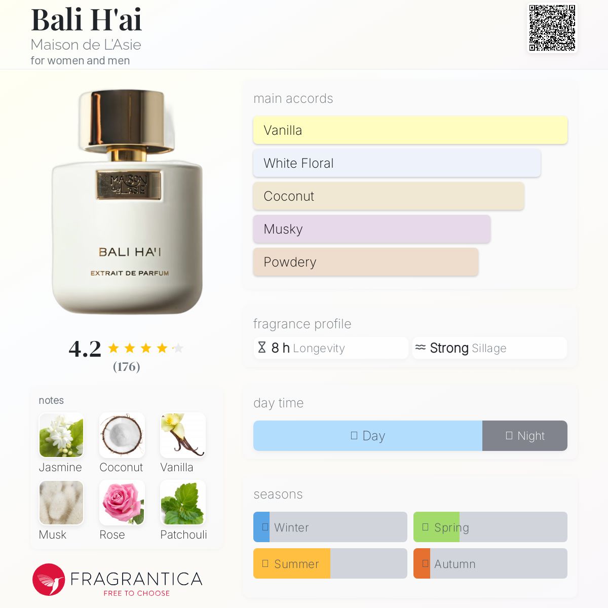 عطر ادکلن بالی های مَیزون دِ لَزی - Bali H'ai Maison de L'Asie - بررسی، قیمت و خرید