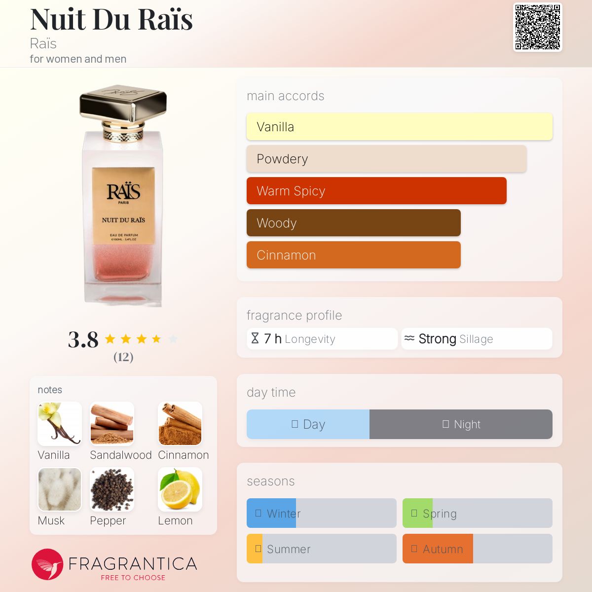عطر ادکلن نویی دو رئیس ریس - Nuit Du Raïs Raïs - بررسی، قیمت و خرید