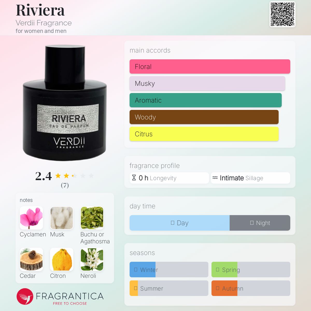 عطر ادکلن ریویرا وردی فرگرنس - Riviera Verdii Fragrance - بررسی، قیمت و خرید