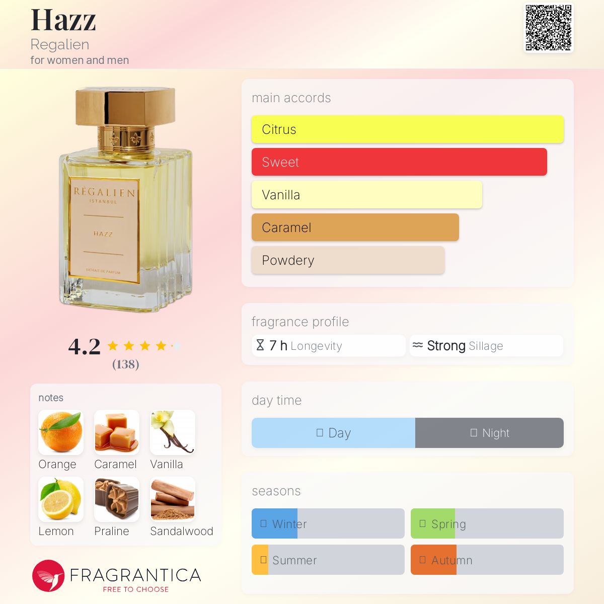 عطر ادکلن هاز رگالین - Hazz Regalien - بررسی، قیمت و خرید