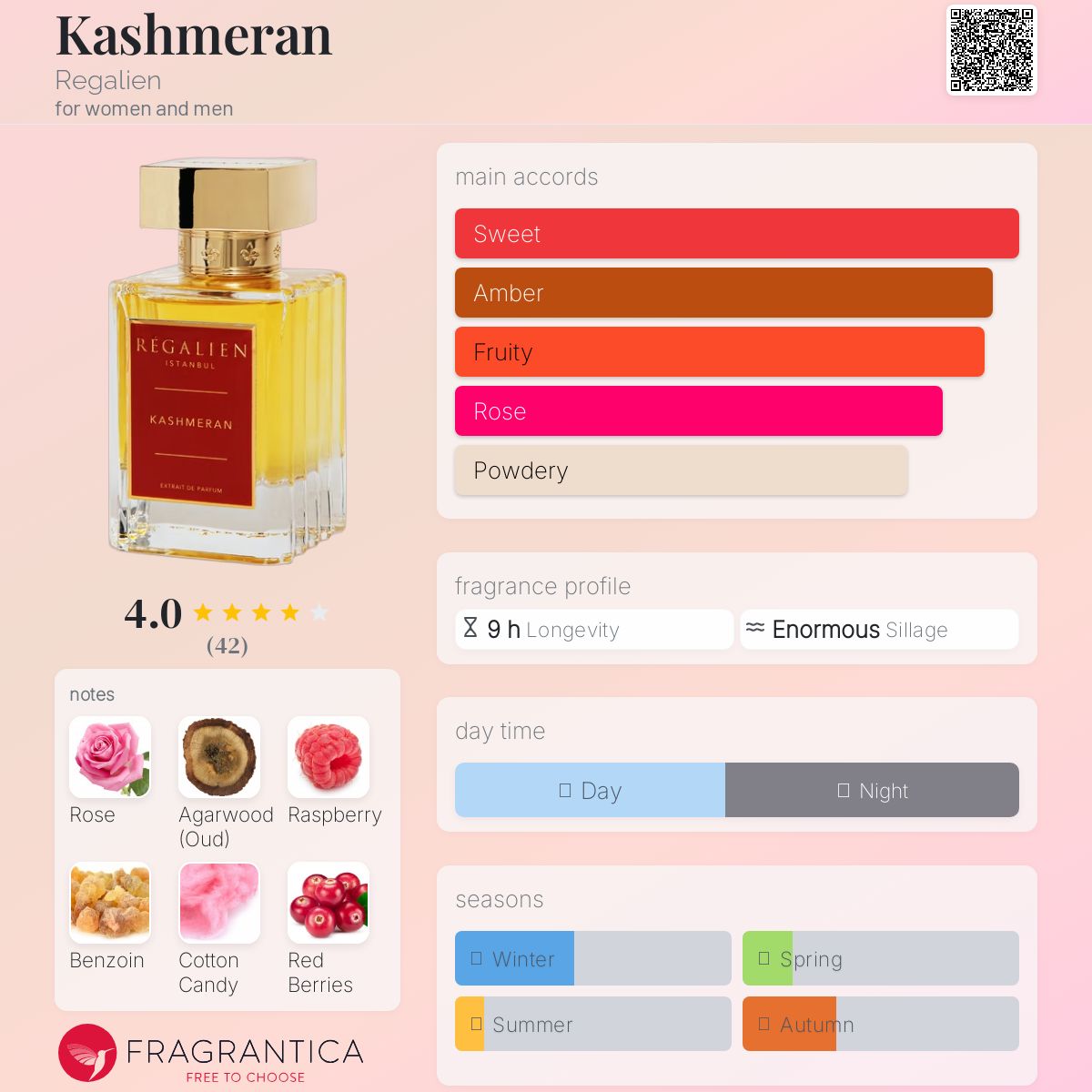 عطر ادکلن کشمِران رگالین - Kashmeran Regalien - بررسی، قیمت و خرید