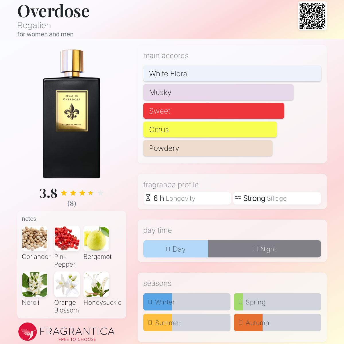 عطر ادکلن اوردوز رگالین - Overdose Regalien - بررسی، قیمت و خرید