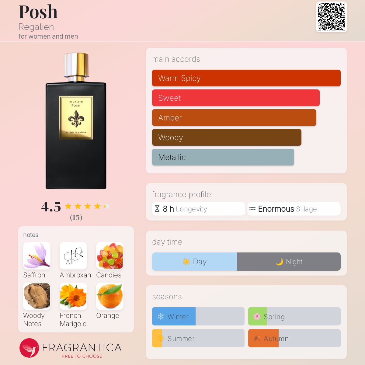 عطر ادکلن پاش رگالین - Posh Regalien - بررسی، قیمت و خرید
