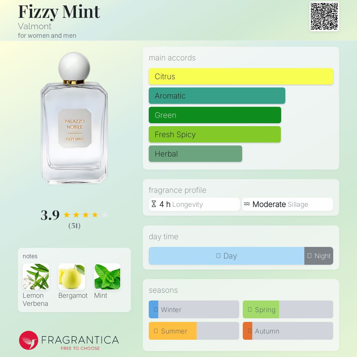 عطر ادکلن فیــزی مینــت والمانت - Fizzy Mint Valmont - بررسی، قیمت و خرید