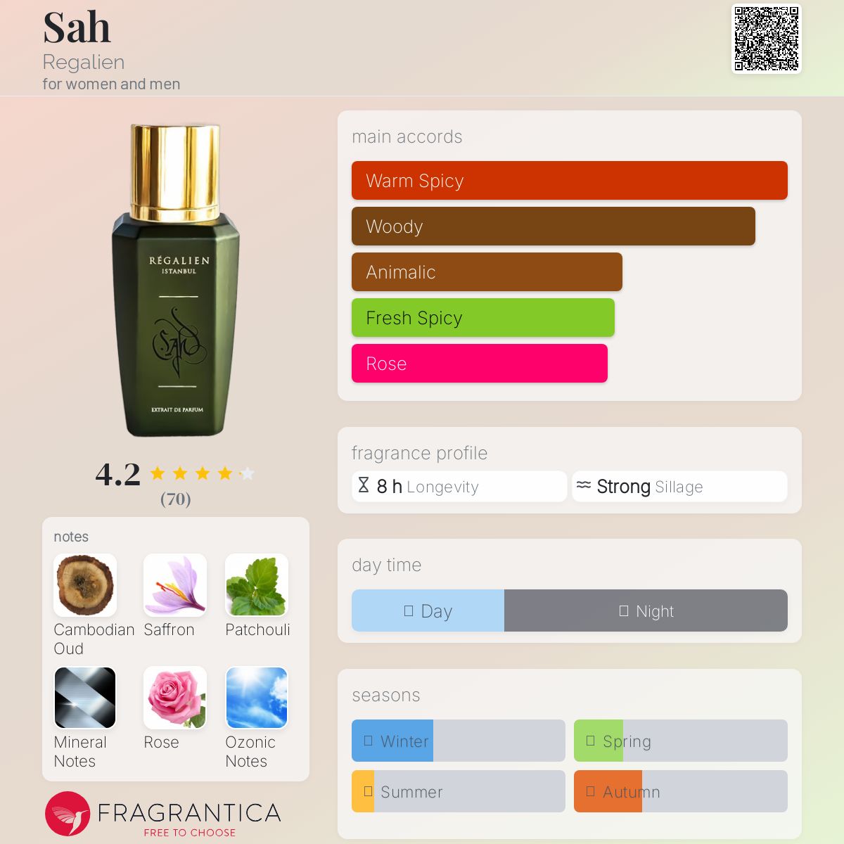 عطر ادکلن ساه ریگالیِن - Sah Regalien - بررسی، قیمت و خرید