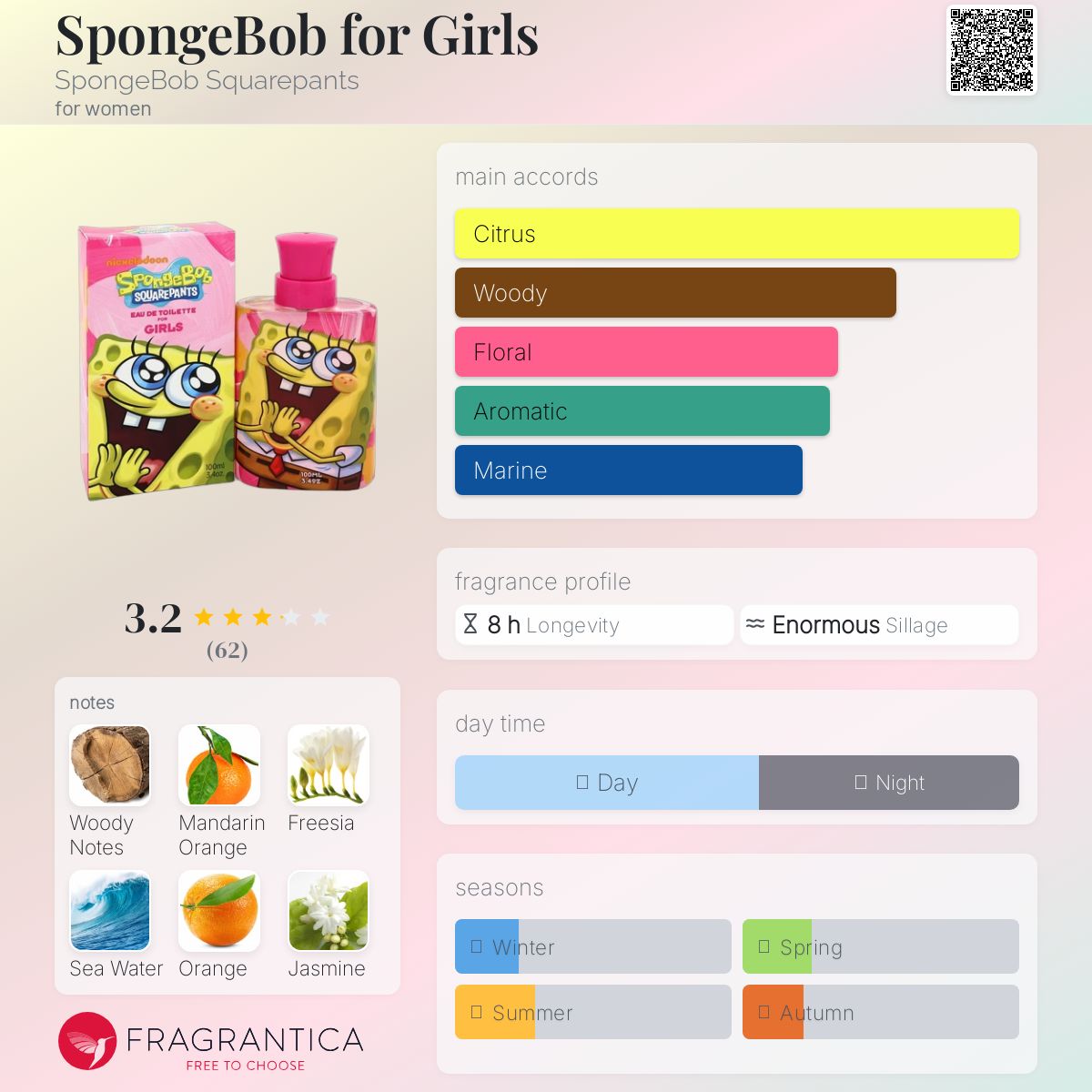 عطر ادکلن اسپانجباب فور گرلز اسپانج باب - SpongeBob for Girls SpongeBob Squarepants - بررسی، قیمت و خرید