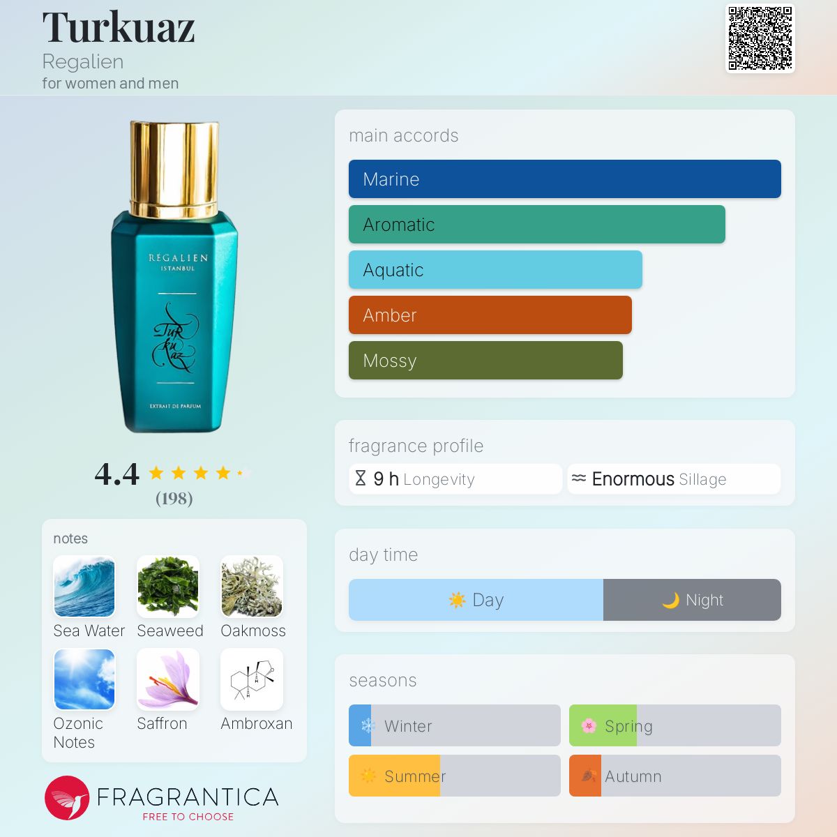 عطر ادکلن تورکواز رگالین - Turkuaz Regalien - بررسی، قیمت و خرید