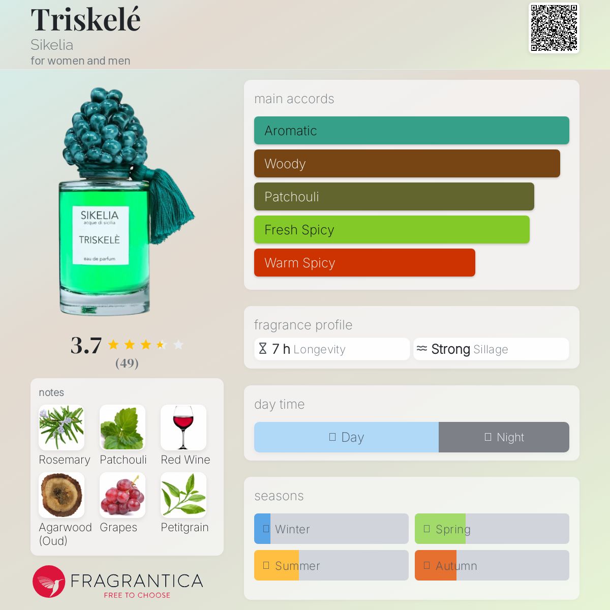 عطر ادکلن تریسکله سیکلیا - Triskelé Sikelia - بررسی، قیمت و خرید