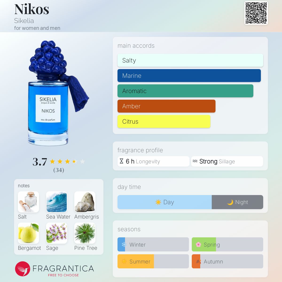 عطر ادکلن نیکوس سیسیلیا - Nikos Sikelia - بررسی، قیمت و خرید