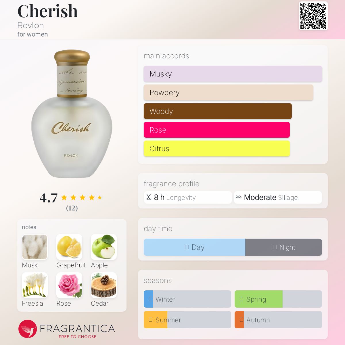 عطر ادکلن چریش رلون - Cherish Revlon - بررسی، قیمت و خرید