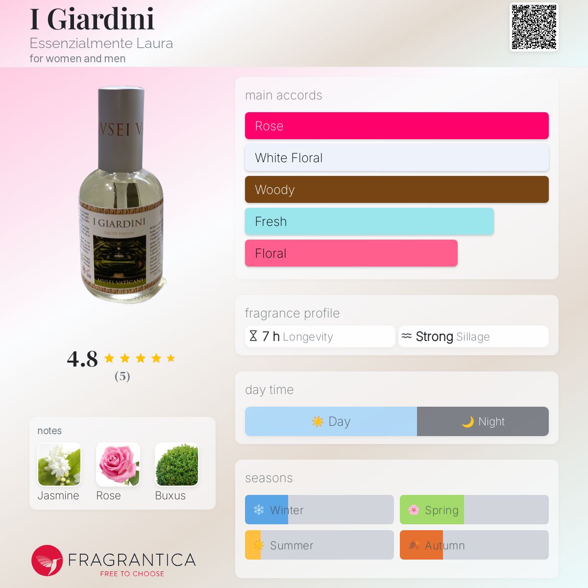 عطر ادکلن ای جیاردینی اسنزیالمنته لارا - I Giardini Essenzialmente Laura - بررسی، قیمت و خرید