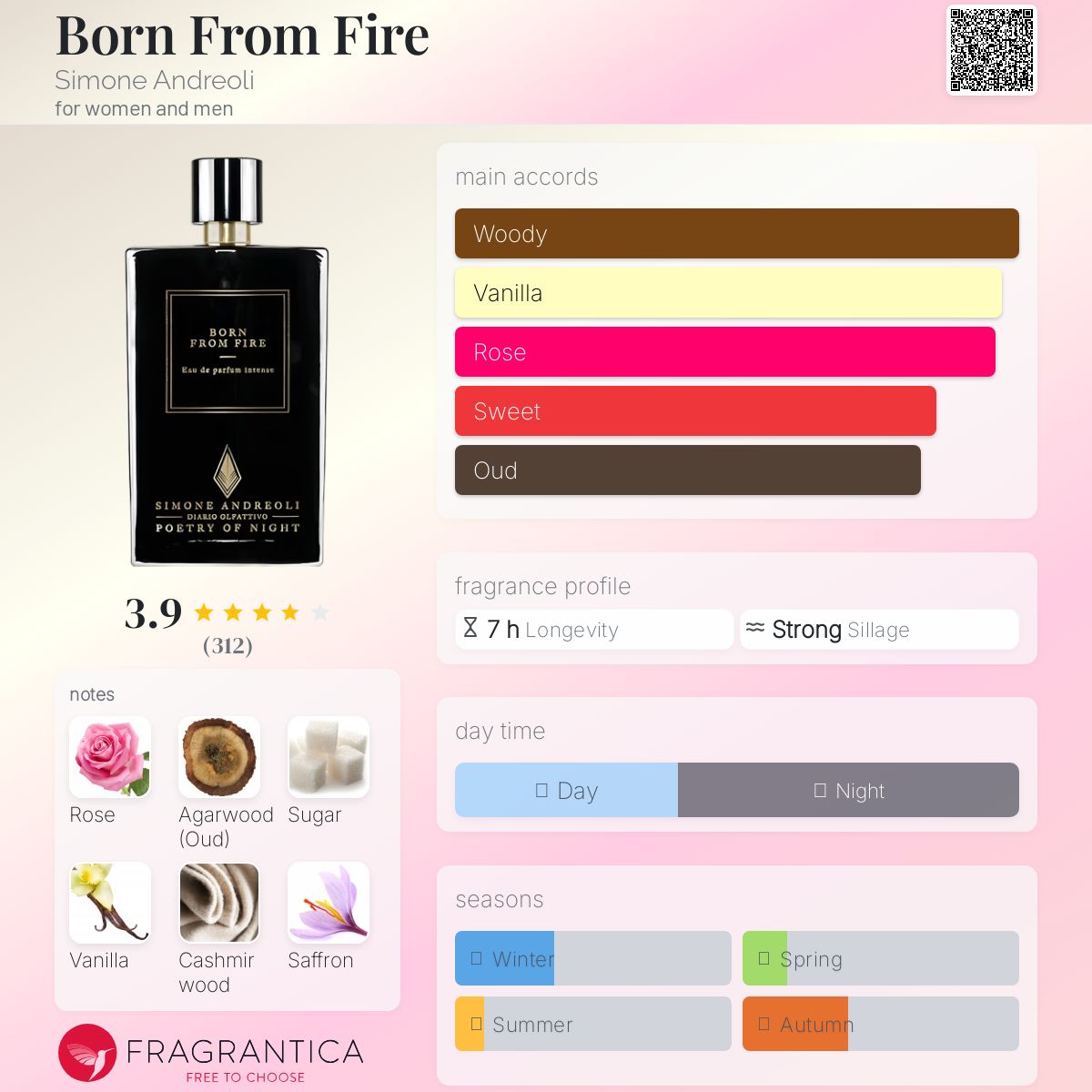 عطر ادکلن بورن فرام فایر سیمون آندریولی - Born From Fire Simone Andreoli - بررسی، قیمت و خرید