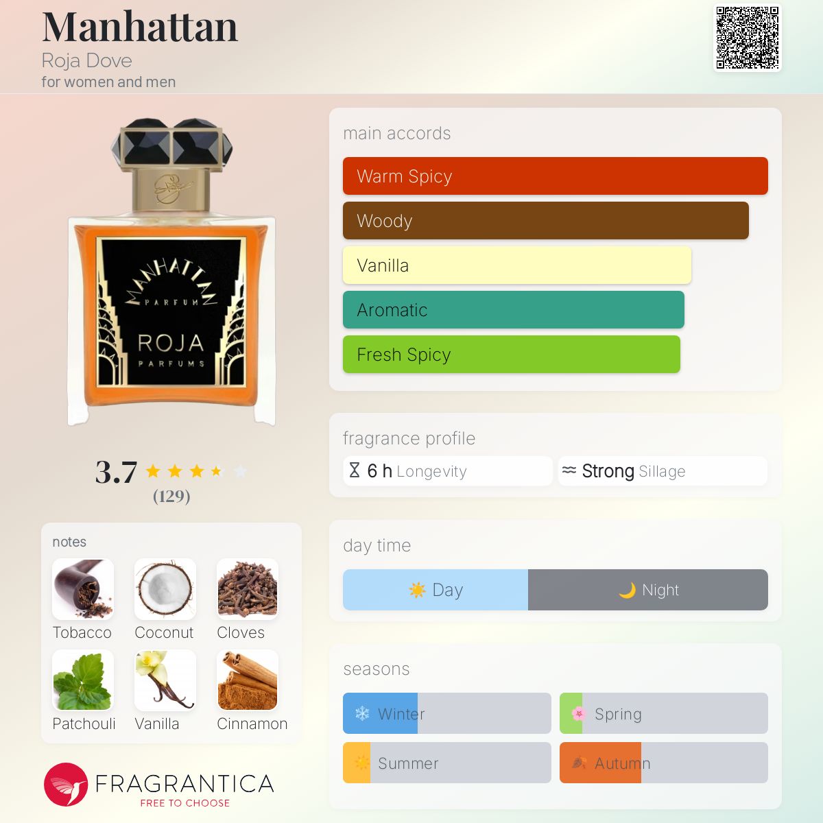 عطر ادکلن منهتن روجا داو - Manhattan Roja Dove - بررسی، قیمت و خرید