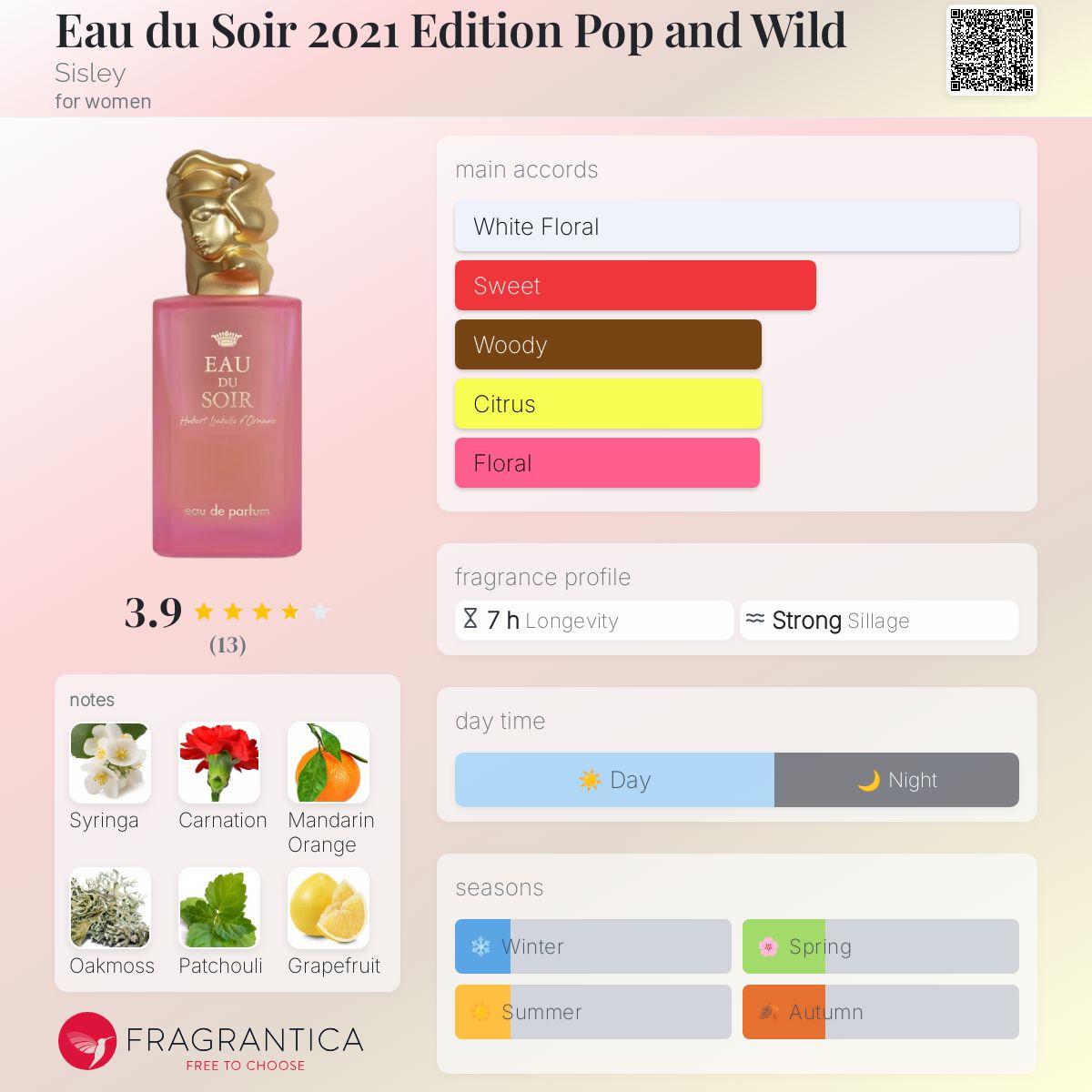 عطر ادکلن اُ دُ سوآغ ۲۰۲۱ اِدیسون پاپ اند وایلد سیسلی - Eau du Soir 2021 Edition Pop and Wild Sisley - بررسی، قیمت و خرید