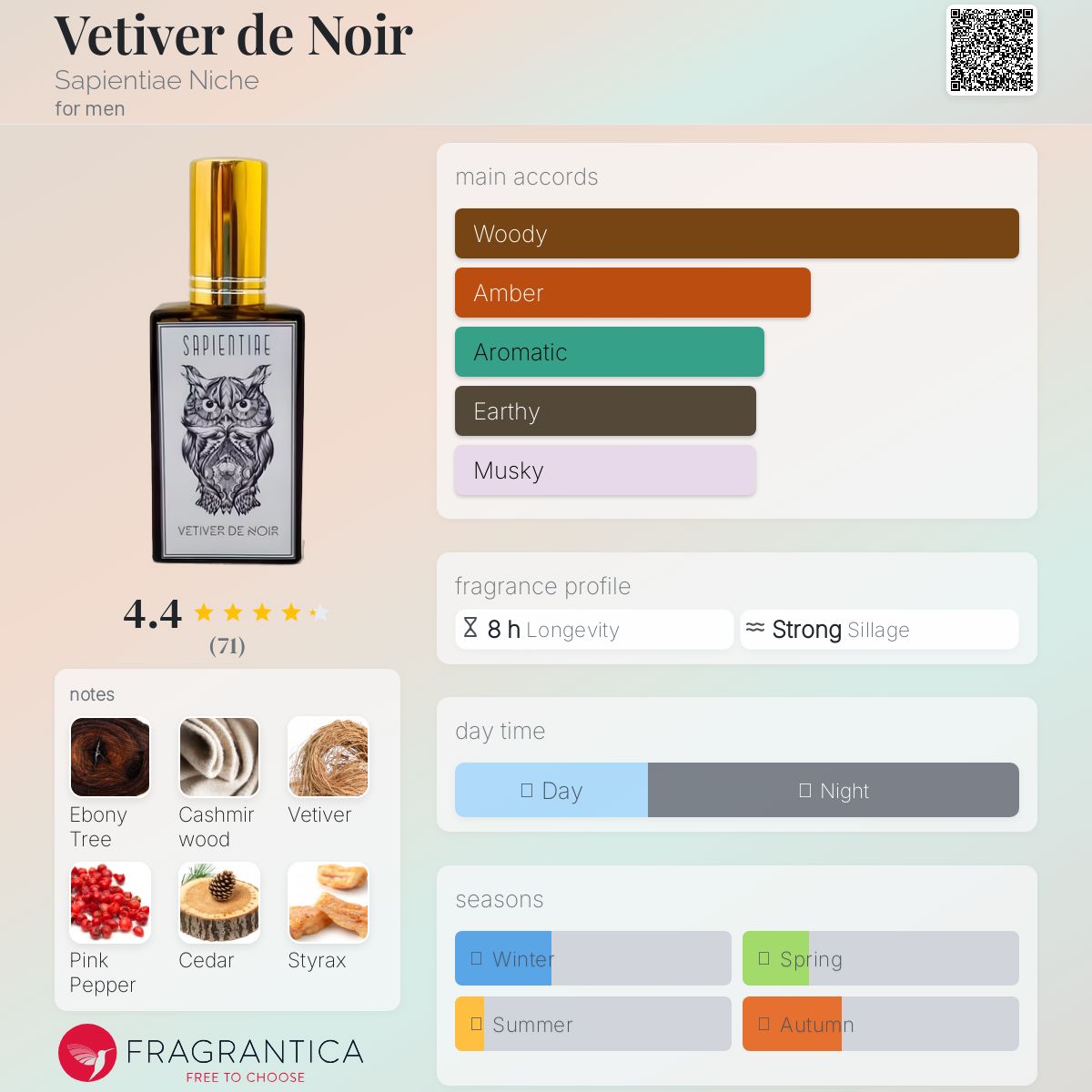 عطر ادکلن وتیور د نویر ساپینتیا نیش - Vetiver de Noir Sapientiae Niche - بررسی، قیمت و خرید