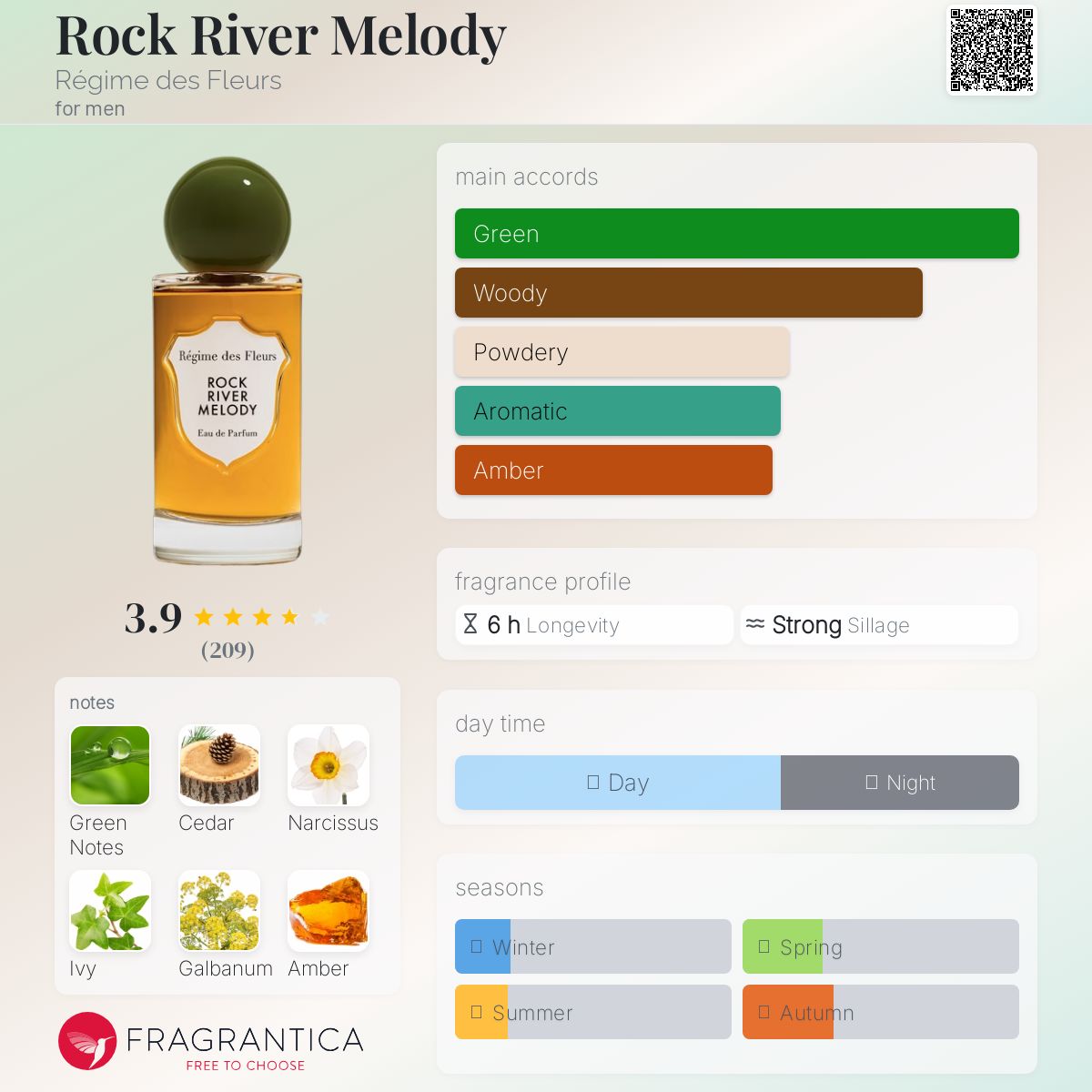 عطر ادکلن راک ریور ملودی رژیم دی فلور - Rock River Melody Régime des Fleurs - بررسی، قیمت و خرید