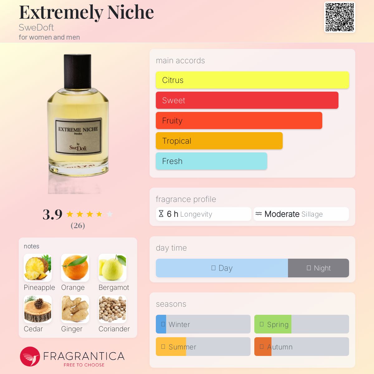 عطر ادکلن اکستریم‌لی نیچ سوئدافت - Extremely Niche SweDoft - بررسی، قیمت و خرید