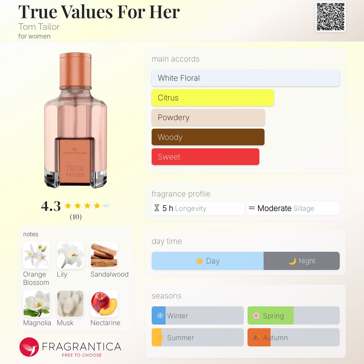 عطر ادکلن ترو ولوز فور هر تام تیلور - True Values For Her Tom Tailor - بررسی، قیمت و خرید