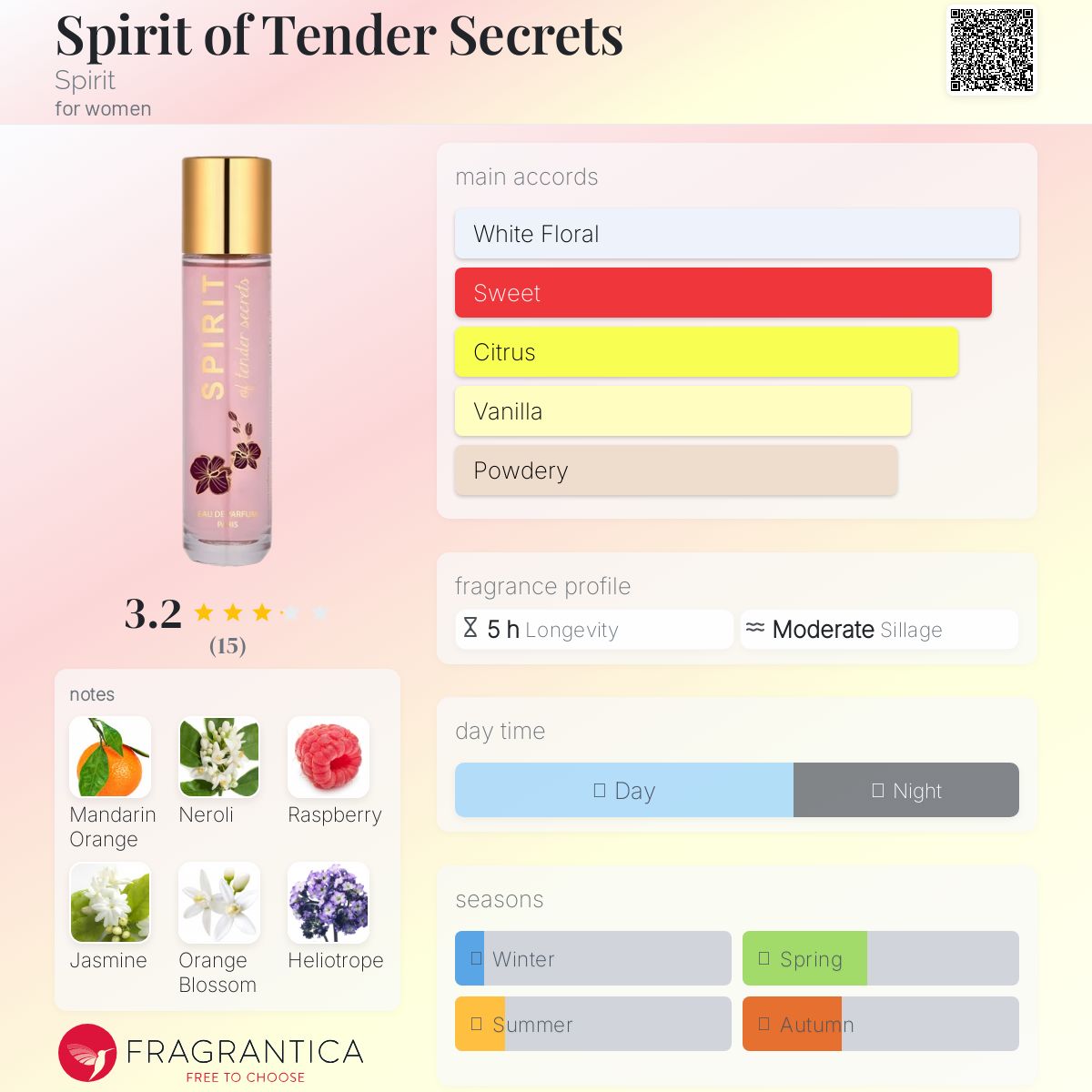 عطر ادکلن اسپیریت آو تِندِر سیکرتس اسپیریت - Spirit of Tender Secrets Spirit - بررسی، قیمت و خرید