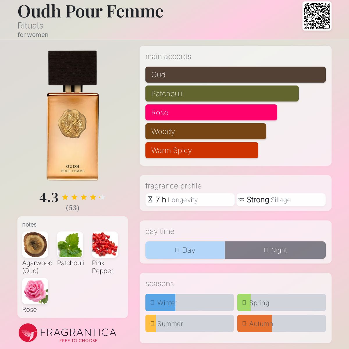 عطر ادکلن عود پور فم ریتوالز - Oudh Pour Femme Rituals - بررسی، قیمت و خرید