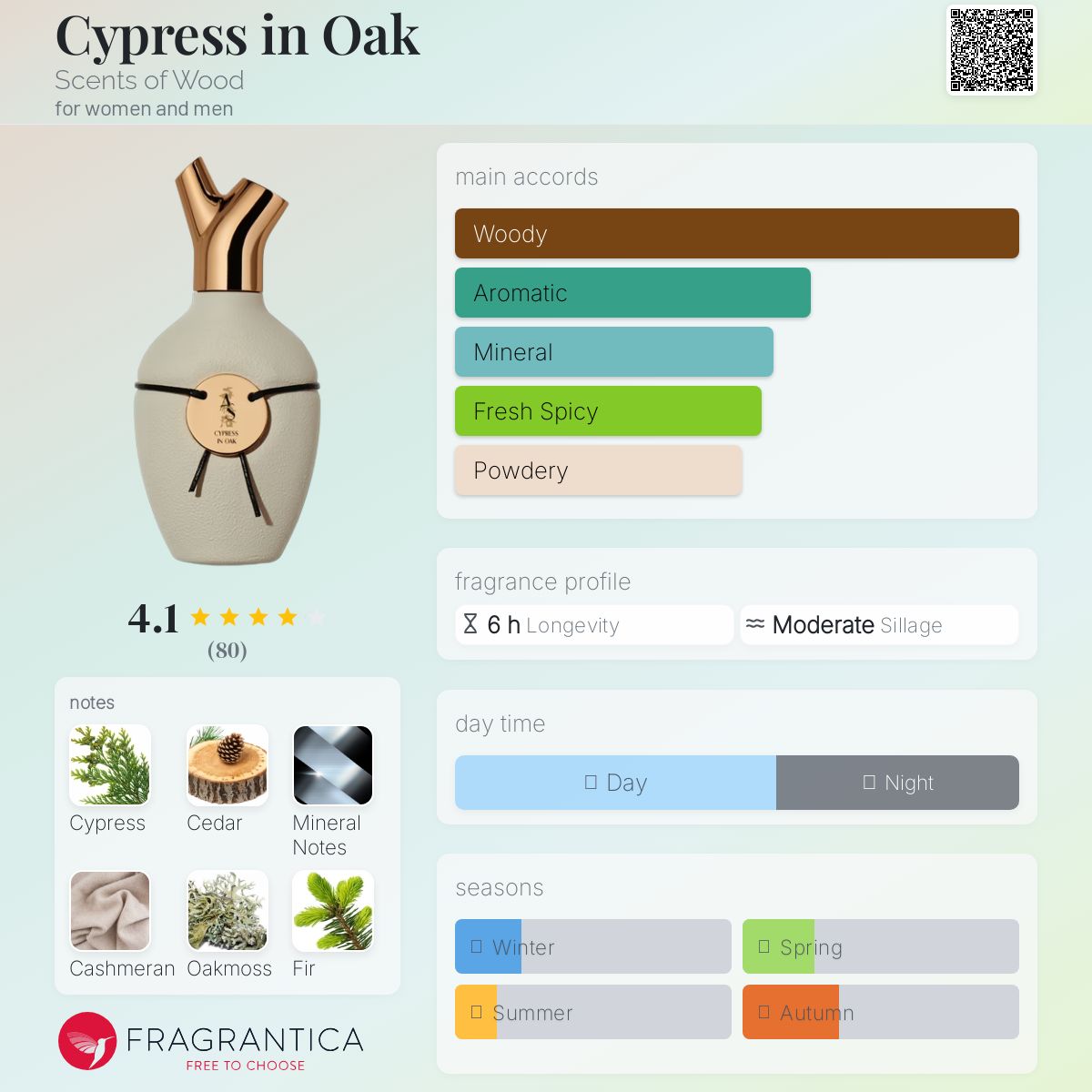 عطر ادکلن سایپرس اِن اوک سنتز آف وود - Cypress in Oak Scents of Wood - بررسی، قیمت و خرید