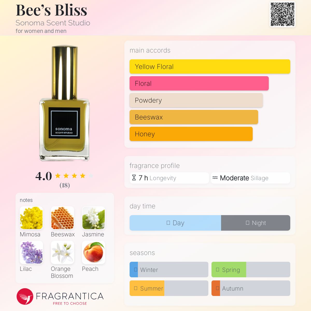 عطر ادکلن بیز بلیس سونوما سنت استودیو - Bee’s Bliss Sonoma Scent Studio - بررسی، قیمت و خرید