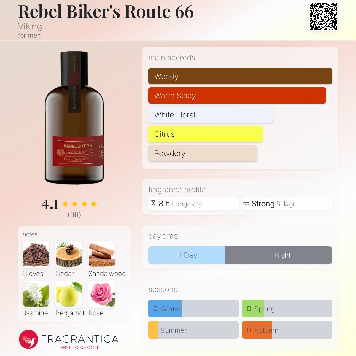 عطر ادکلن ربل بایکرز روت ۶۶ وایکینگ - Rebel Biker's Route 66 Viking - بررسی، قیمت و خرید