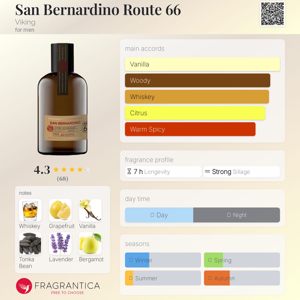 عطر ادکلن سن برناردینو روت ۶۶ وایکینگ - San Bernardino Route 66 Viking - بررسی، قیمت و خرید
