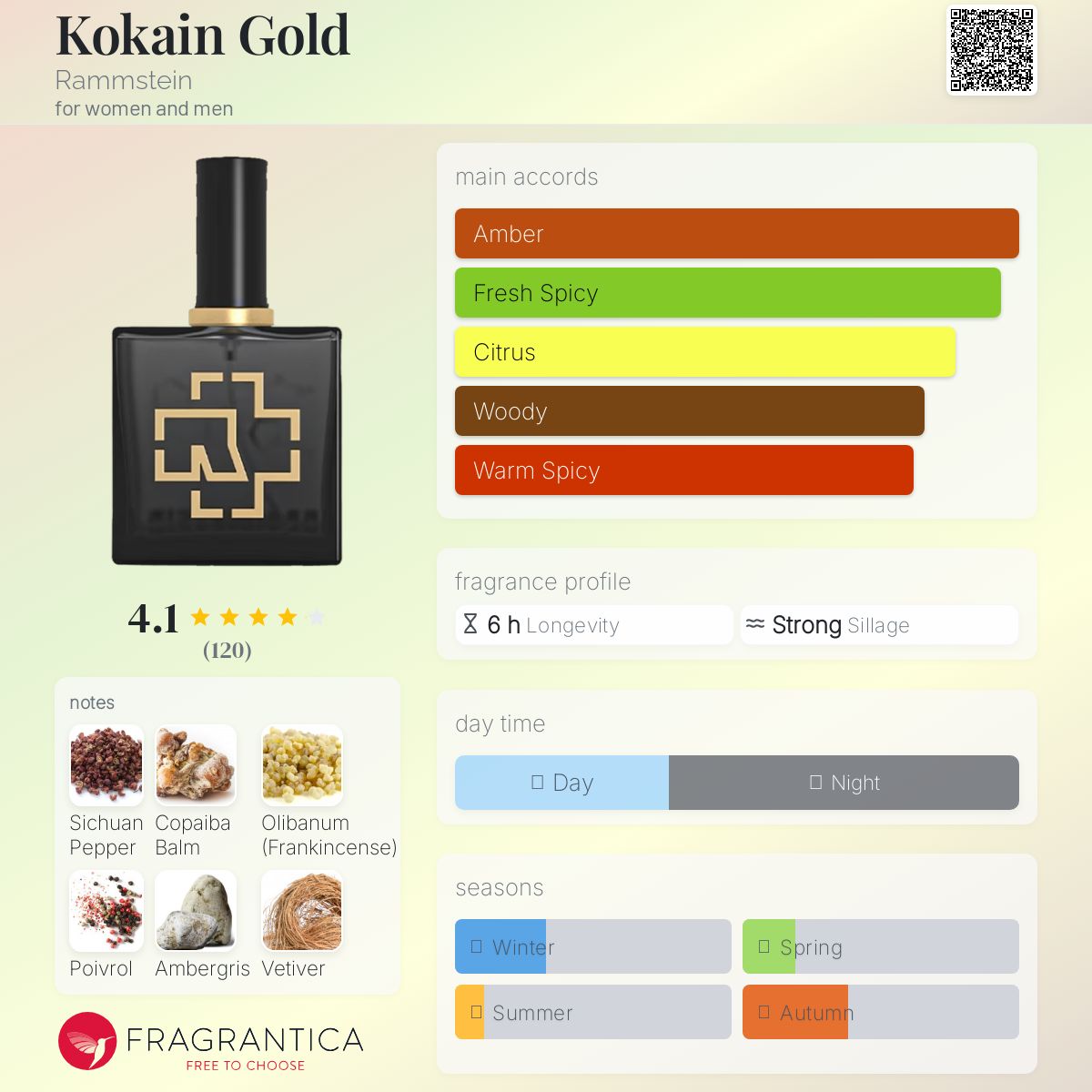 عطر ادکلن کوکاین گلد رامشتاین - Kokain Gold Rammstein - بررسی، قیمت و خرید