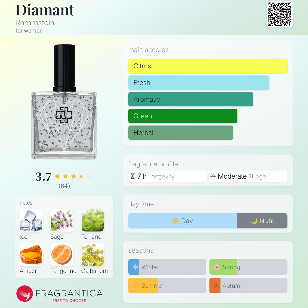 عطر ادکلن دایامانت رامشتاین - Diamant Rammstein - بررسی، قیمت و خرید