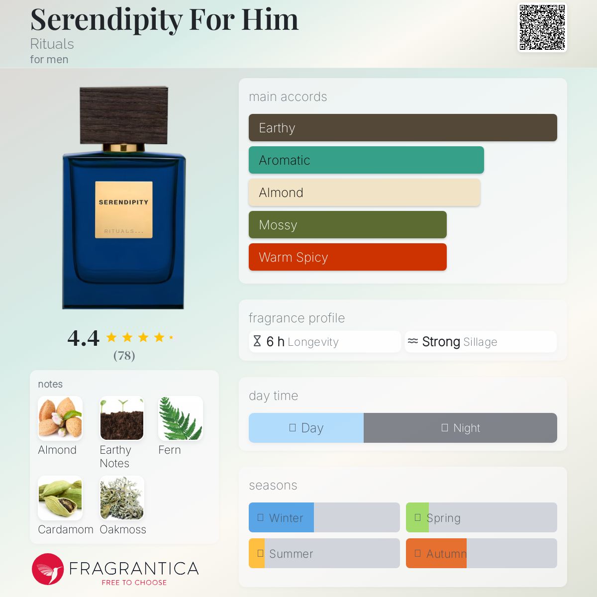 عطر ادکلن سه‌رندیپیتی فور هیم ریچوالز - Serendipity For Him Rituals - بررسی، قیمت و خرید