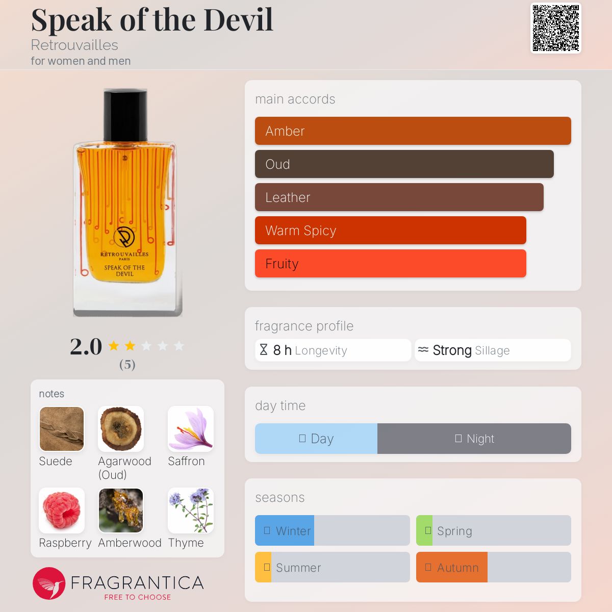 عطر ادکلن اسپیک آف د دویل راترووای - Speak of the Devil Retrouvailles - بررسی، قیمت و خرید