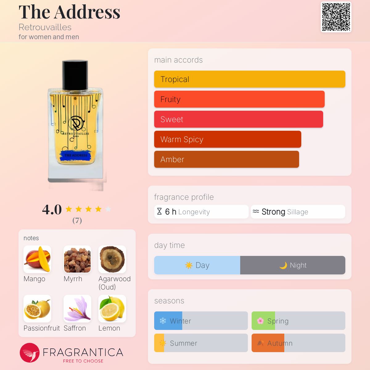 عطر ادکلن ذ ادرس رترووای - The Address Retrouvailles - بررسی، قیمت و خرید